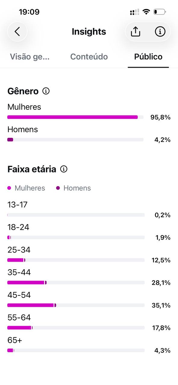 Métrica